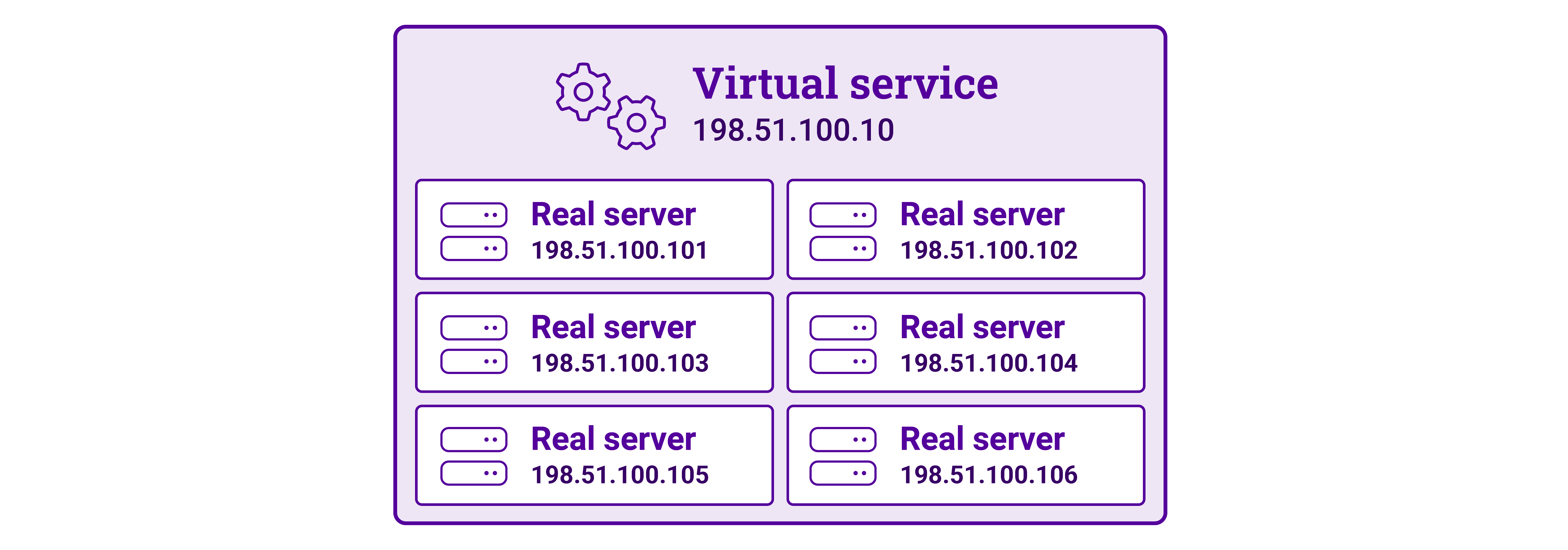 virtual service for server load balancing