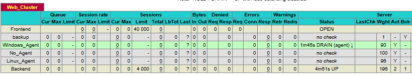 Windows_Drain_Stats