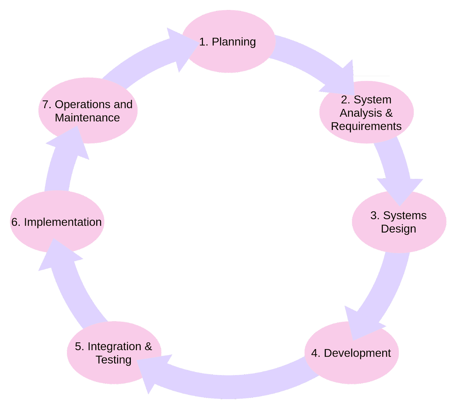 professional-services-diagram-pink-purple-tinyfied-2