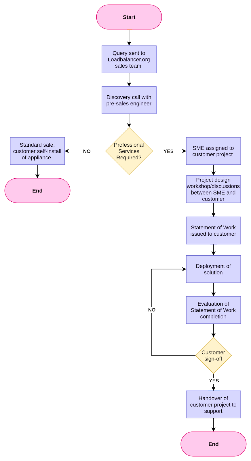 professional-services-engagement-example-new-colours-tinyfied